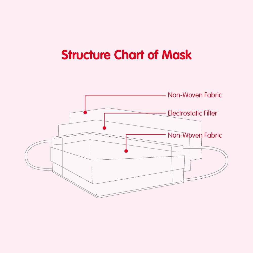 AirSpace 3-Ply Face Mask 7pcs