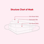 AirSpace 3-Ply Face Mask 7pcs