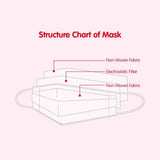 AirSpace 3-Ply Face Mask 7pcs