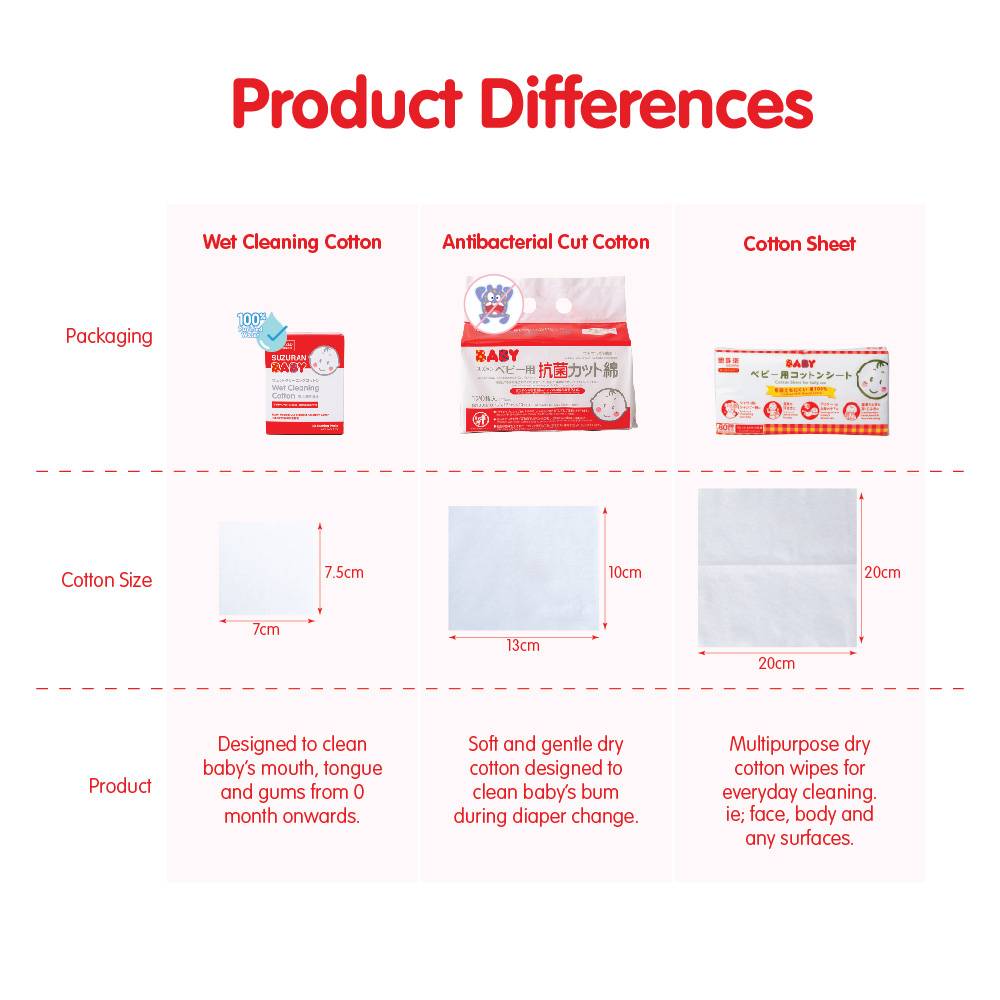 Basic Cleaning Set